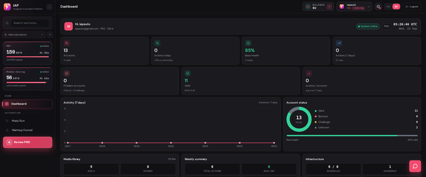 IAP — Dashboard