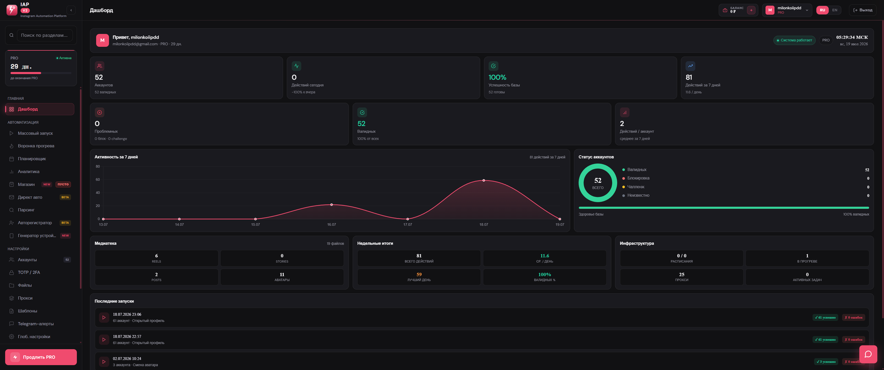IAP — Dashboard
